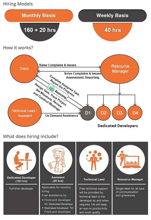 HireDedicatedDEvelopers