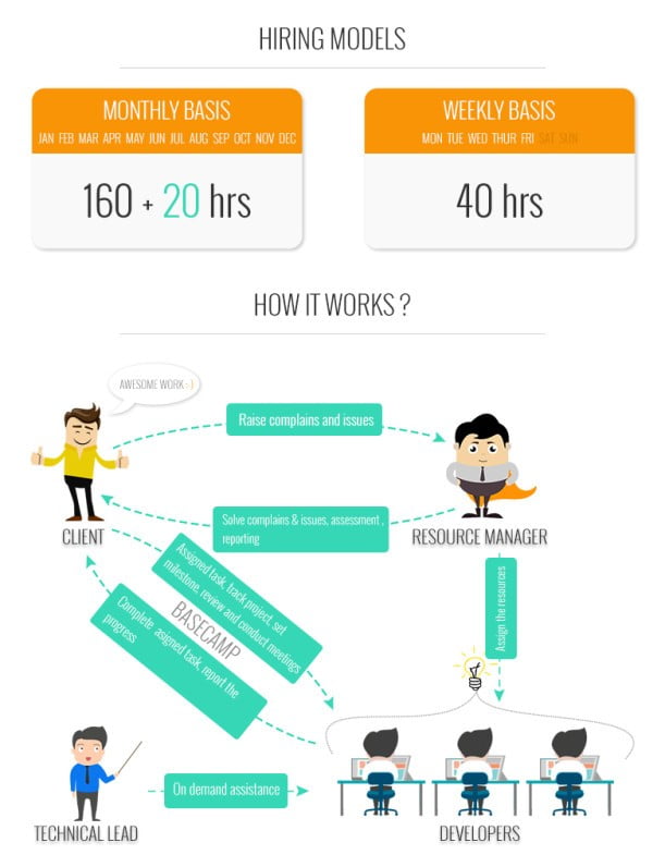 Hire WordPress Developer