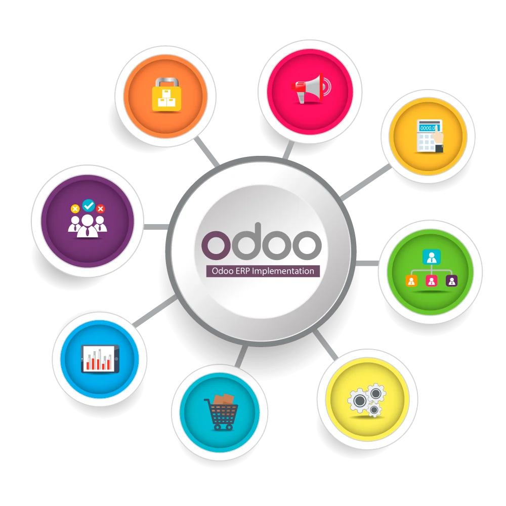 Odoo Implementation