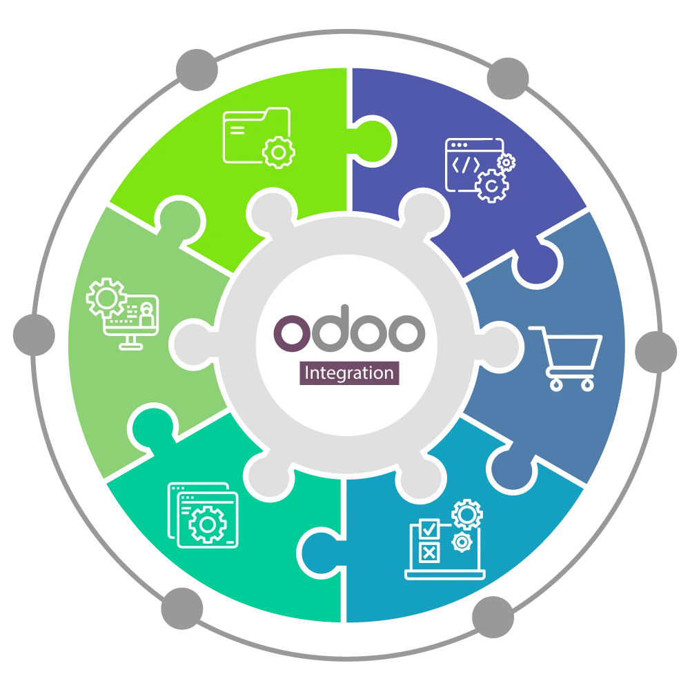Odoo Integration