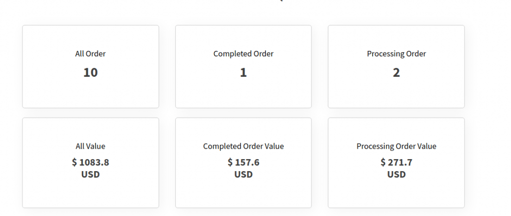 Multi Location Manager Dashboard Workflow