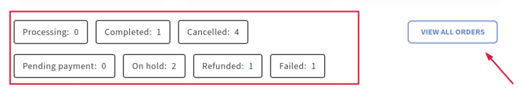 Multi Location Manager Dashboard Workflow