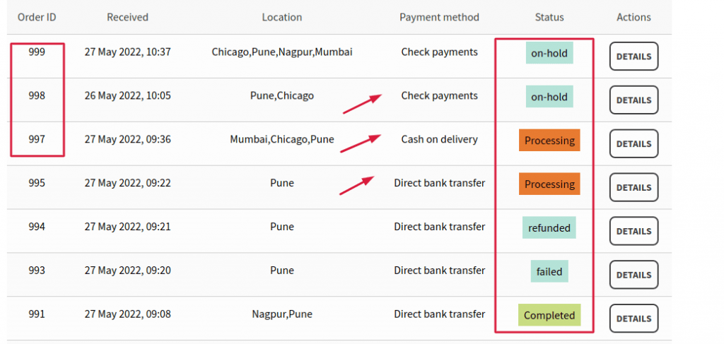 Multi Location Manager Dashboard Workflow