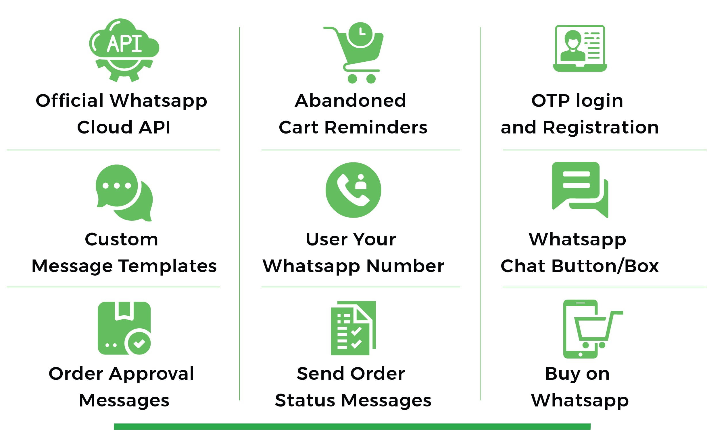 WhatsCart - Whatsapp Abandoned Cart Recovery, Order Notifications, Chat Box, OTP for WooCommerce - 1