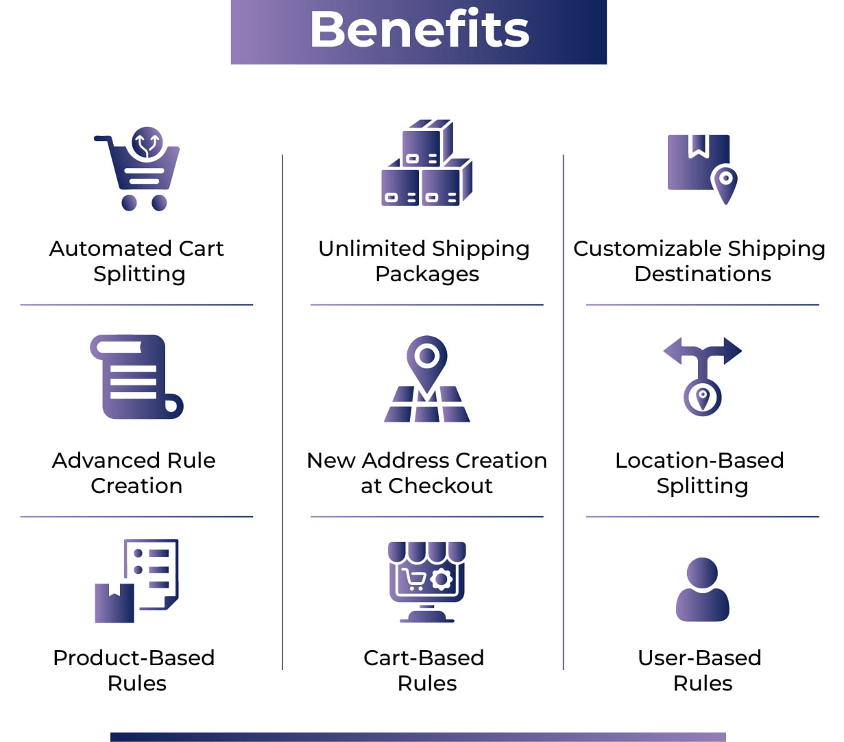 StockUpp - Shipping Packages For WooCommerce