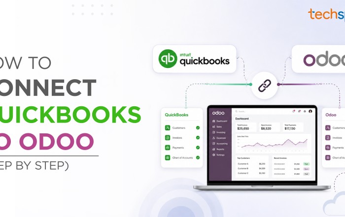How to connect QuickBooks to Odoo shown as a step-by-step two-way sync setup between the two systems